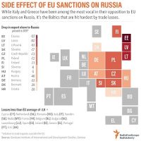 sanctions-europe-russia-teaser