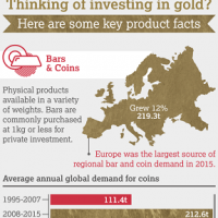 gold-options-teaser